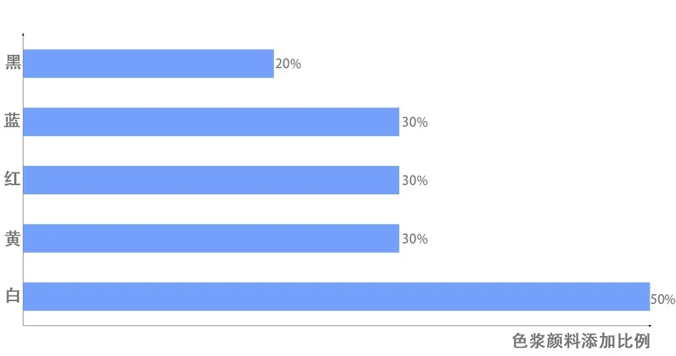 L-8400B 玻璃噴墨UV樹脂 L-8400B 玻璃噴墨UV樹脂